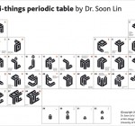 Tabla periódica Wri-things del Doctor Soon Lin, 2000.