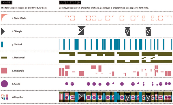 Modular letterwek-