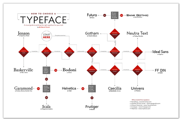 baraja gráfica the design deck, ben barrett-forrest, 2014.