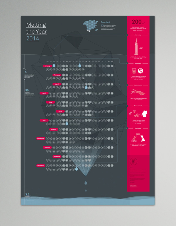 Calendario 2014 Oberhaeuser