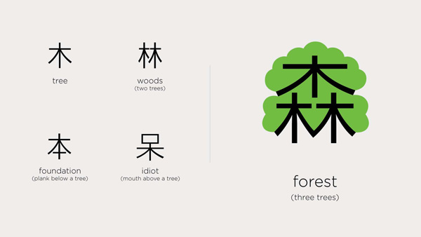 chineasy 