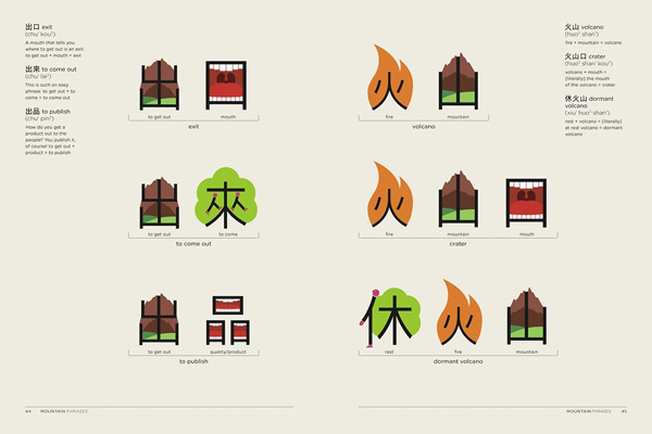 chineasy 