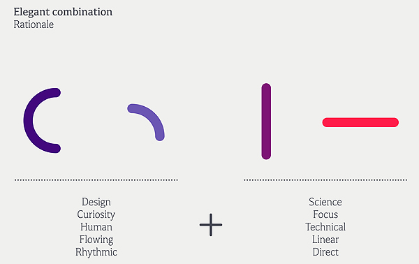 Cambridge Design Partnership de Moving Brands