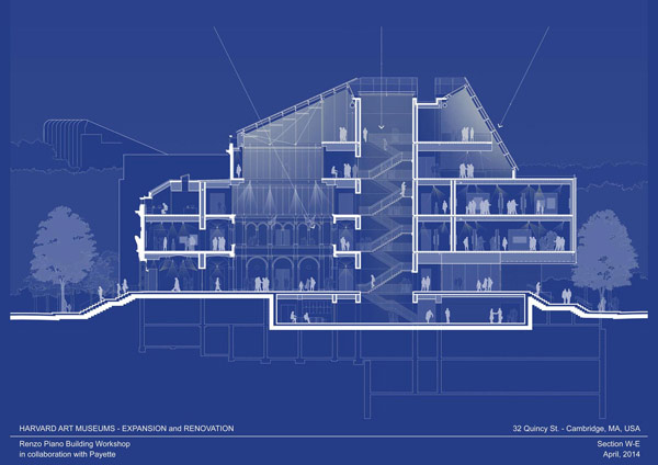 Harvard Art Museums por Renzo Piano