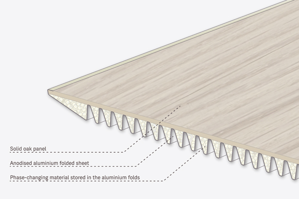 Climatic Table