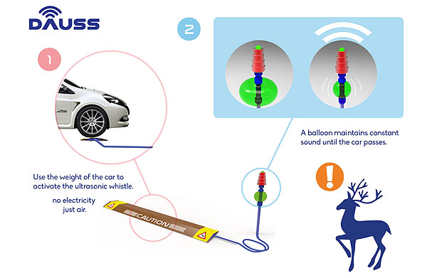 DAUSS, James Dyson Award 2014