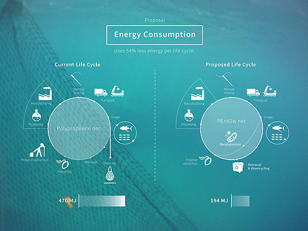 RÉMORA, James Dyson Award 2014.