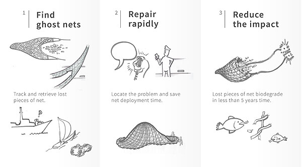 RÉMORA, James Dyson Award 2014.