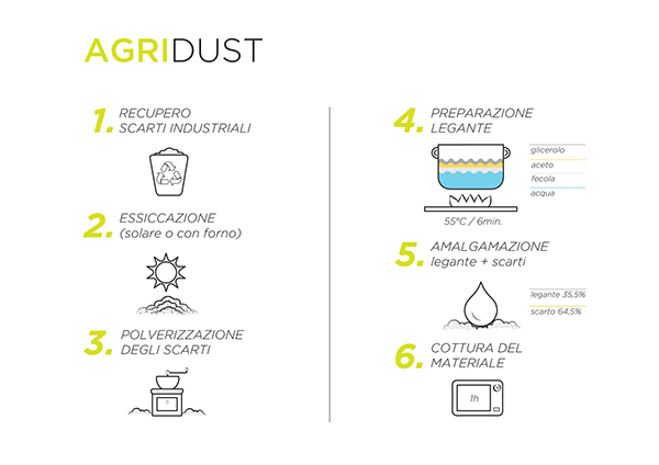 AgriDust, de Marina Ceccolini, 2015.