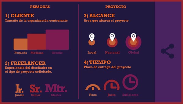 Tigrenator, app para calcular presupuestos 