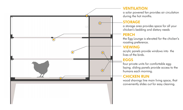 Chicken Co-Op del estudio RAAD