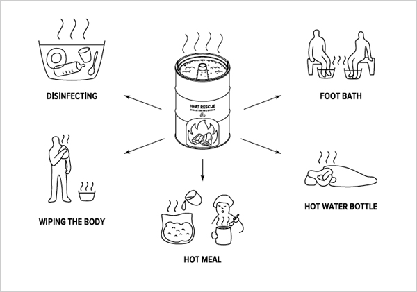 Heat Rescue Disaster Recovery-