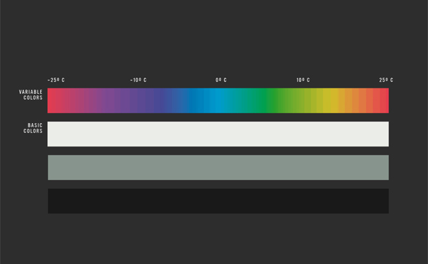 Neue Design Studio la identidad visual corporativa de Nordkyn