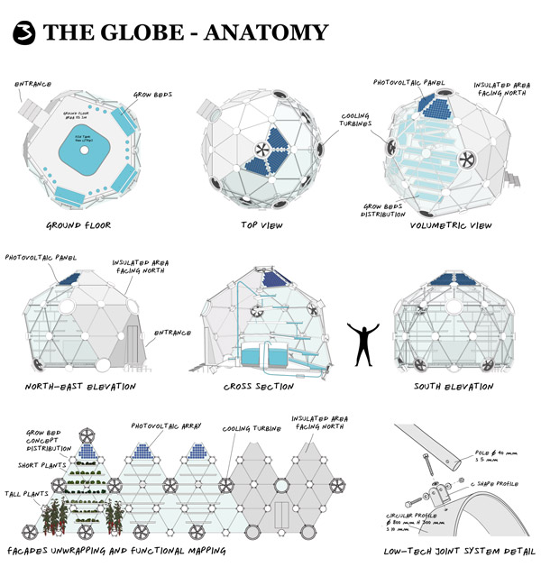 Globe-