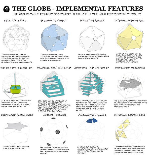 Globe-