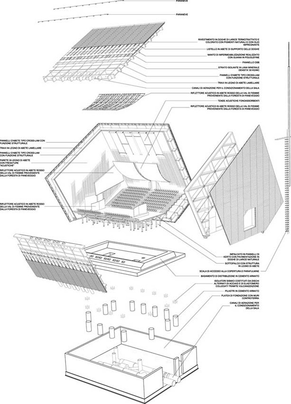 Auditorio de Aquila-