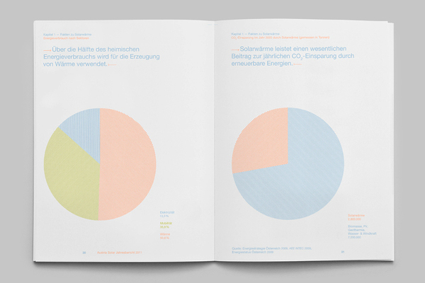 Solar Annual Report