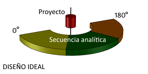 Apuntes para una metodología de diseño