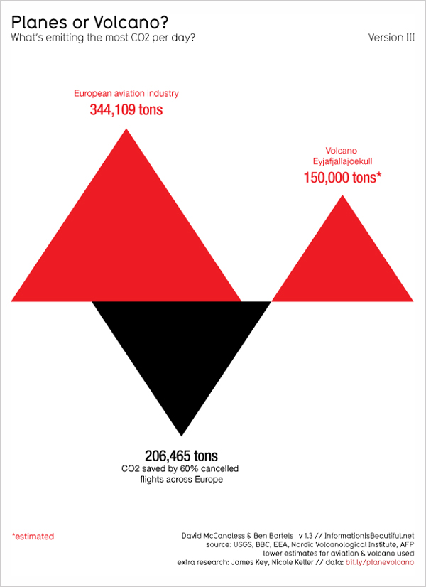 Visualización de datos. Bienvenido McCandless