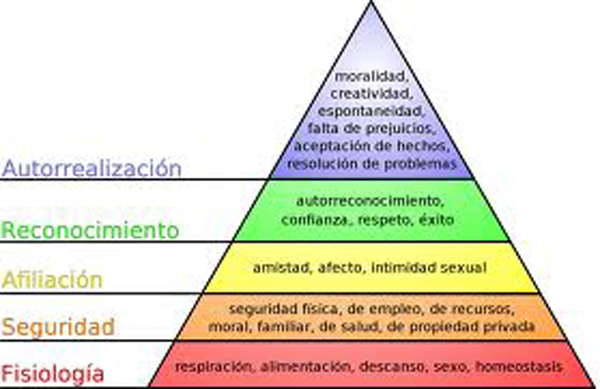 La necesidad… ¿nace o se hace?