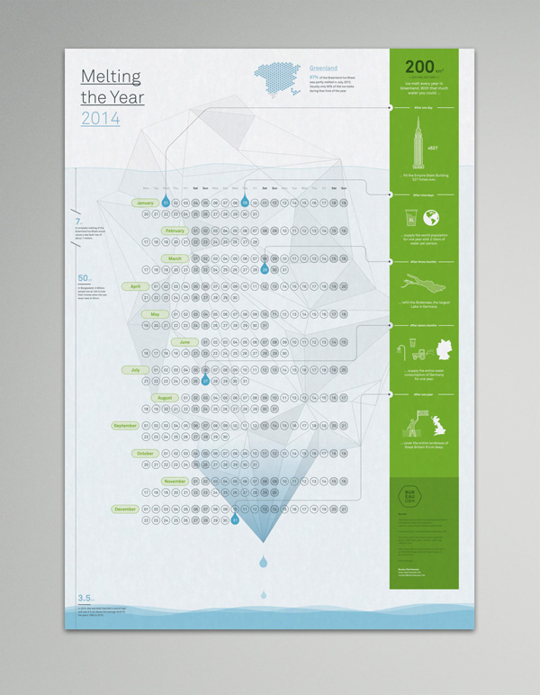Bureau Oberhaeuser: calendario infográfico para concienciar sobre el cambio climático