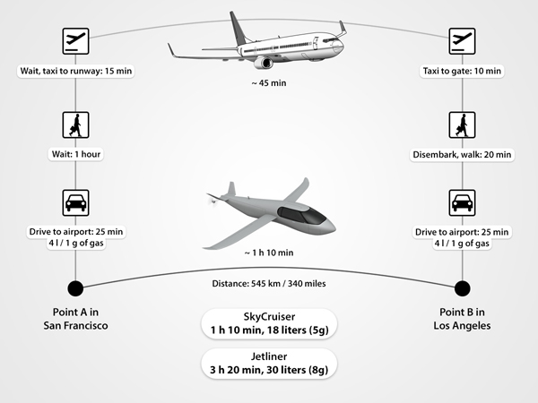 SkyCruiser, el vehículo híbrido de Krossblade