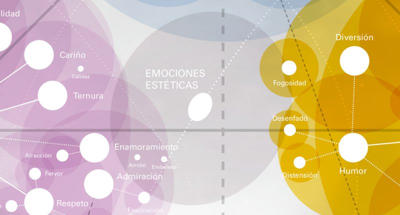 Universo de Emociones, Eduard Punset, Rafael Bisquerra y PalauGea