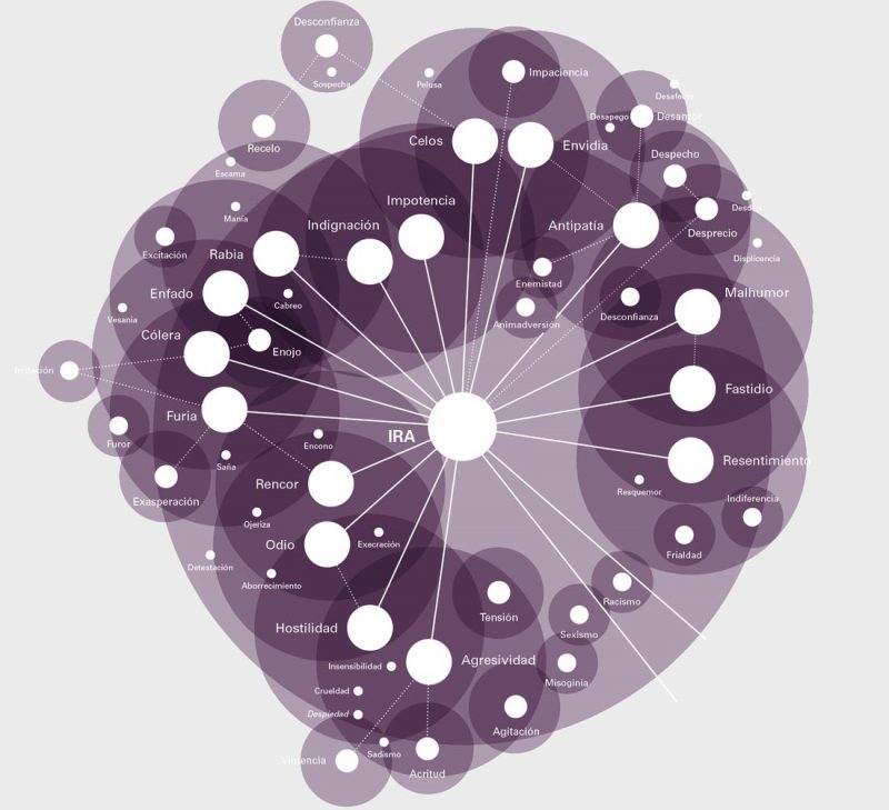 Universo de Emociones, Eduard Punset, Rafael Bisquerra y PalauGea