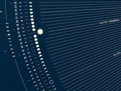 Calendario Lunar 2016, FLOU FLOU Disoñadores Asociados, 2015.