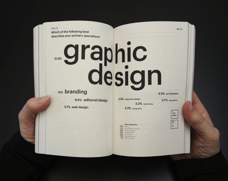 Graphic Designers Surveyed, GraphicDesign&, 2016