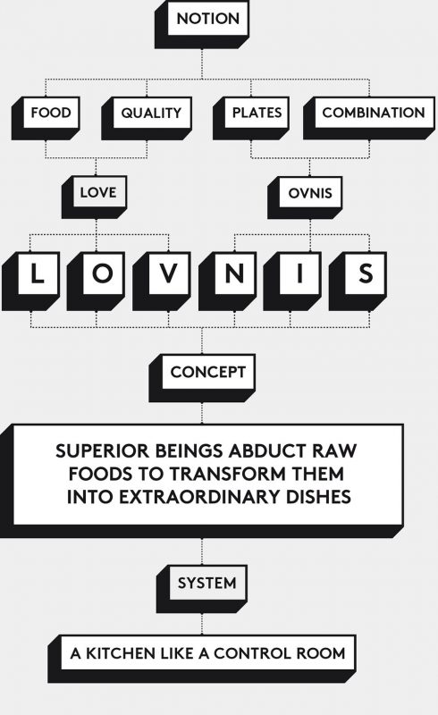 Lovnis, Erretres, 2016