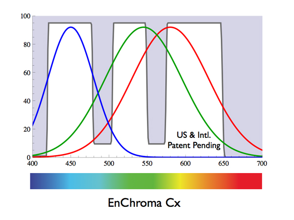 Gafas enchroma online
