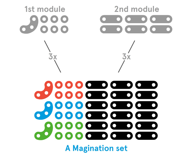 Magination