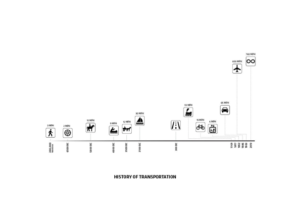 Hyperloop One, BIG