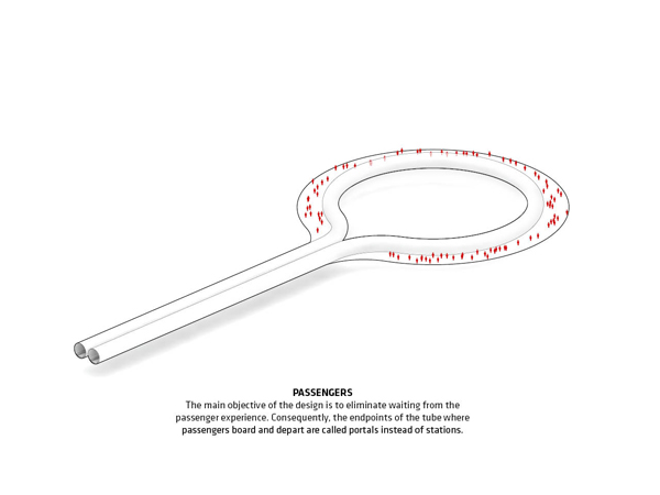 Hyperloop One, BIG