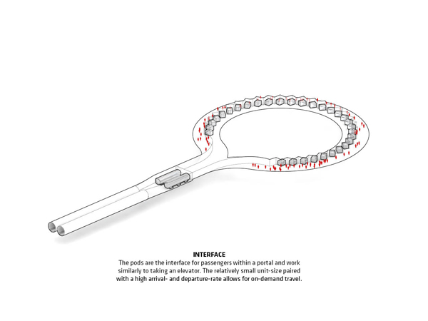 Hyperloop One, BIG