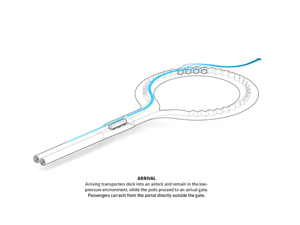 Hyperloop One, BIG