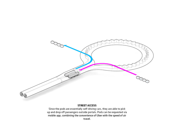 Hyperloop One, BIG