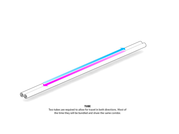 Hyperloop One, BIG