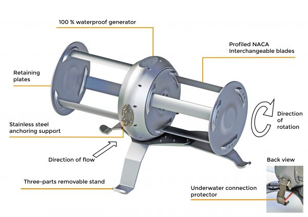 River Turbine, Idénergie, 2016.