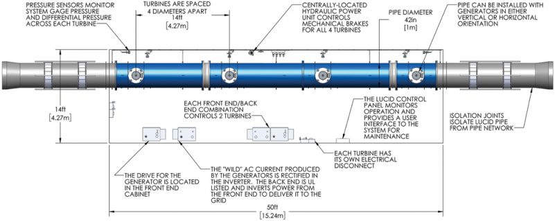 LucidPipe, LucidEnergy, 2016.