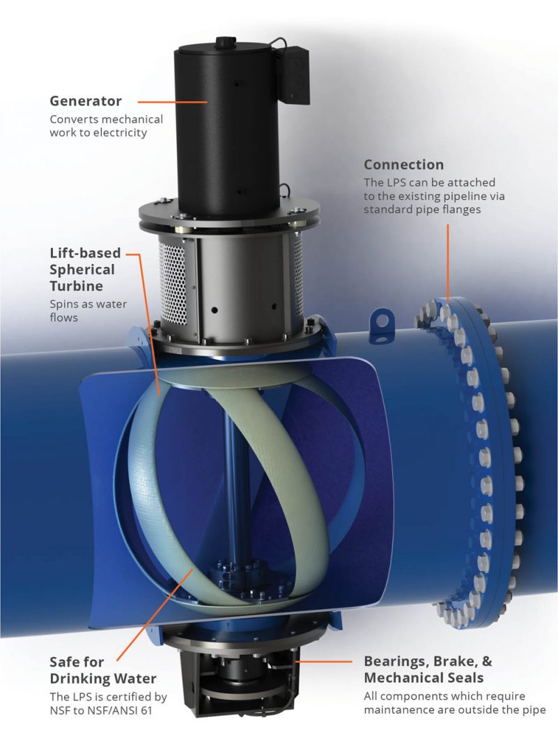 LucidPipe, LucidEnergy la nueva forma de generar energía renovable