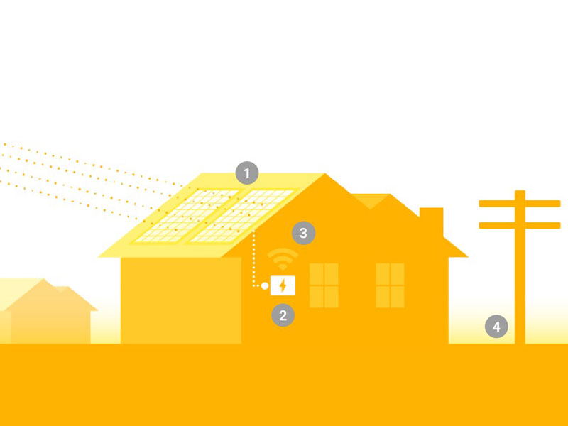 Sunroof, el mapa de la energía solar de Google llega a Europa