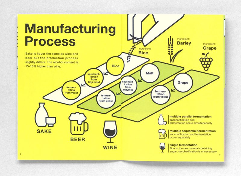 ‘An introduction to sake’, un recorrido por el sake de la mano de tegusu