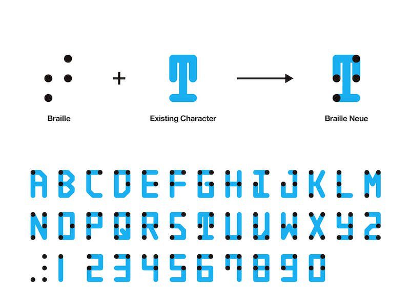 Braille para todos, una apuesta tipográfica y un desafío de inclusión