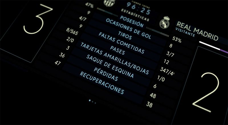 La Liga TV, la gráfica del fútbol español