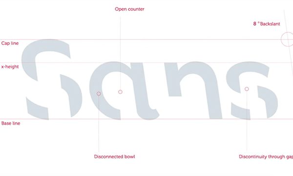 Sans Forgetica, la tipografía que te ayuda a recordar