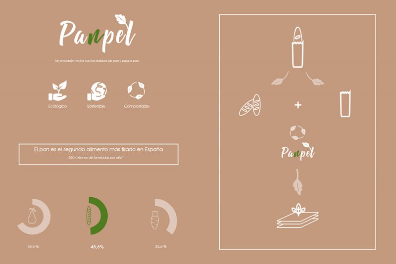 Pan pel, packaging biodegradable de Camila Morandi