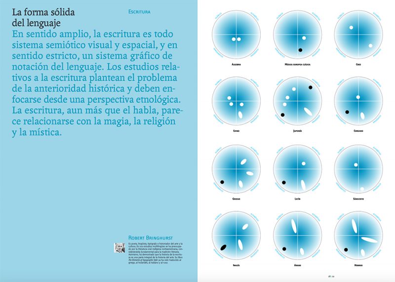 Una publicación icónica regresa en formato digital. TipoGráfica pone sus archivos al alcance de todos