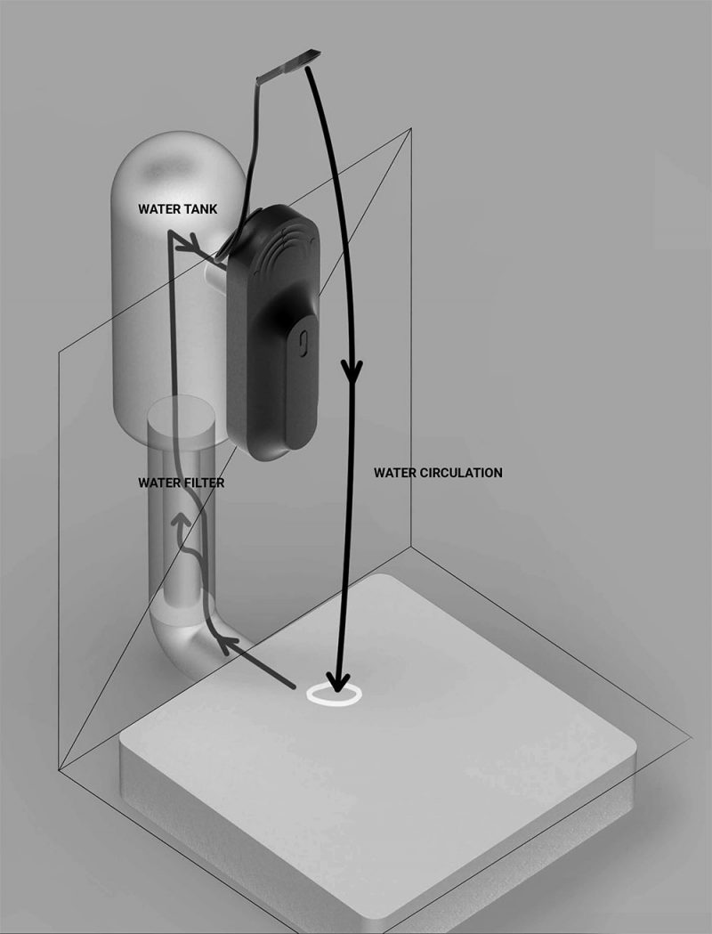 Jumpthegap, el concurso más innovador y sostenible para el diseño del baño del futuro, ya tiene ganadores